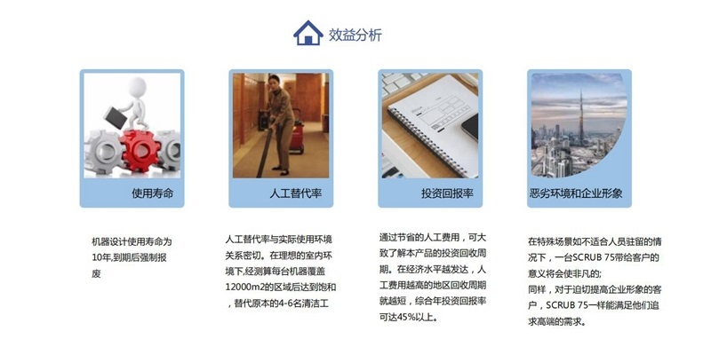 MICO美高無人洗地機